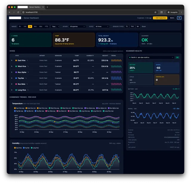 Sensors dashboard in dark mode showing per-hive temperature and weight charts