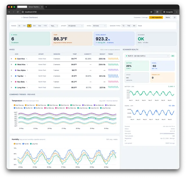 The same sensors dashboard in light mode
